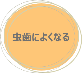 虫歯によくなる